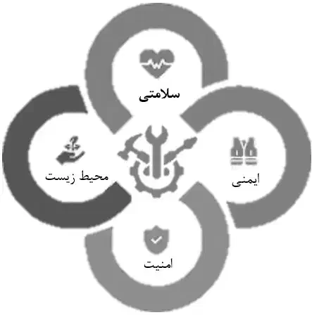 کارشناس ایمنی و بهداشت محیط|خدمات پیشه و مهارت|پردیس, فاز ۱۱|دیوار