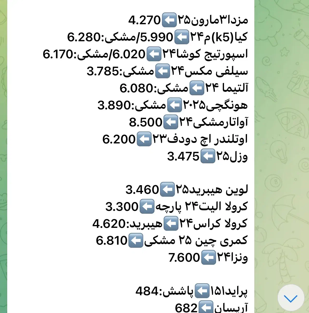 تویوتاکرولاکراس هیبرید،آبشنال مدل2024 گارانتی فعال|خودرو سواری و وانت|تهران, فرمانیه|دیوار