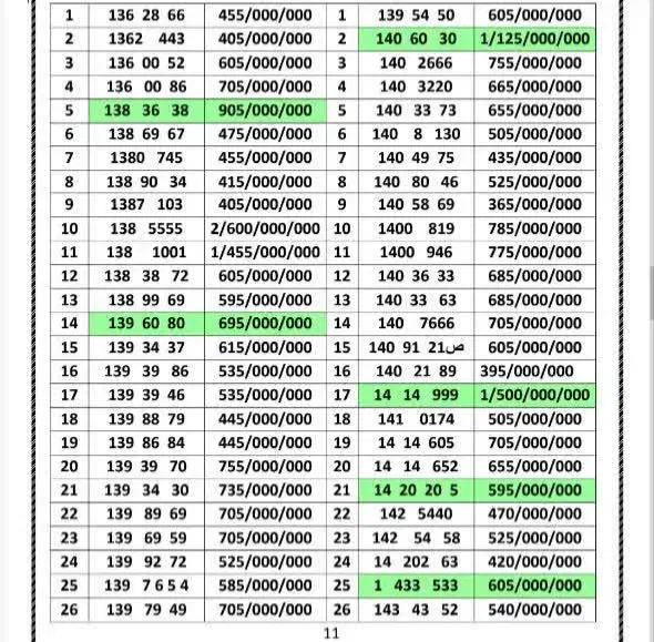 0912.14.14.999|سیم‌کارت|تهران, هفت حوض|دیوار
