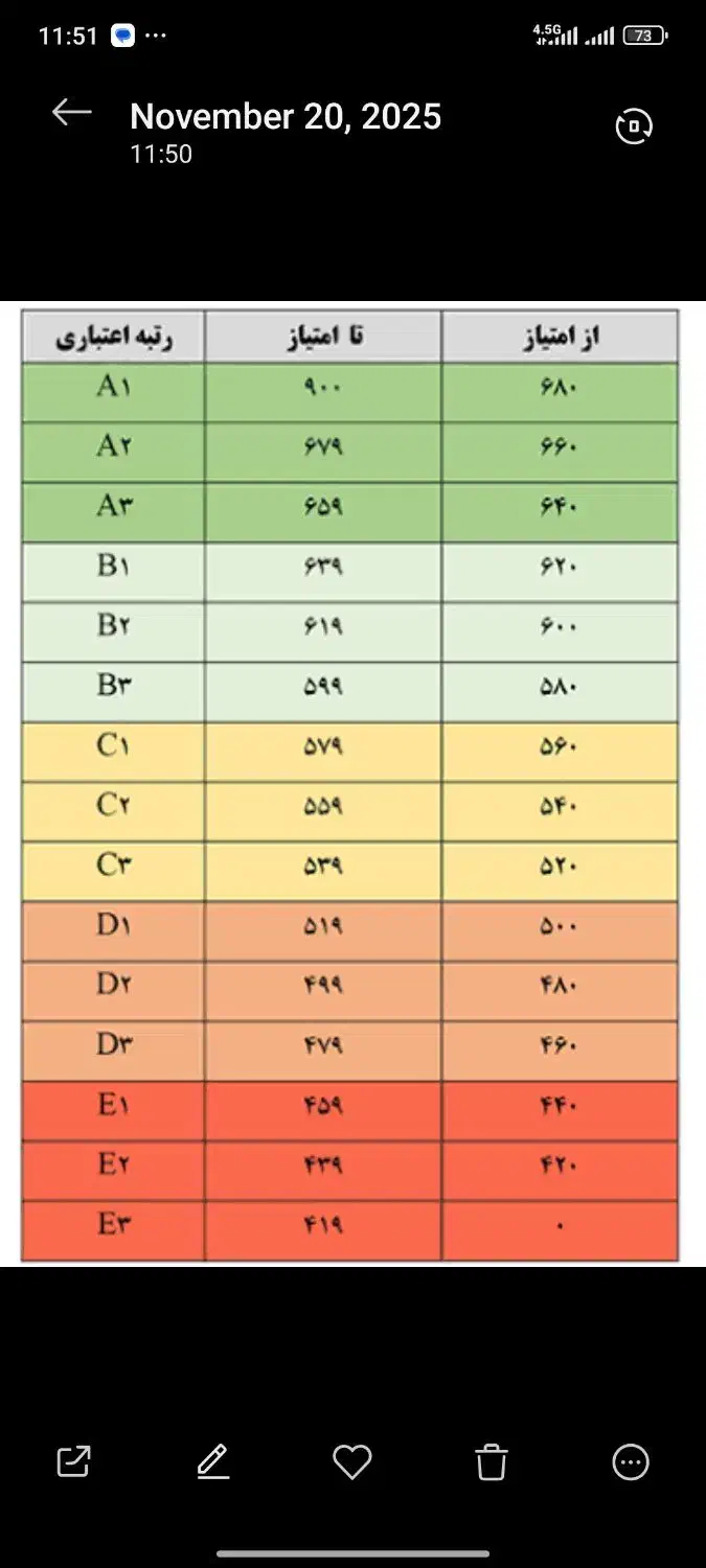 رتبه اعتباری c2 با چک دیجیتال فعال|خدمات مالی، حسابداری، بیمه|کرج, کوی امامیه|دیوار