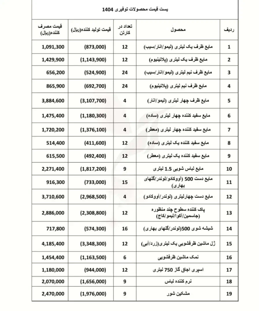 شوینده فیری FAIRY|مواد شوینده و دستمال کاغذی|قدس, شهرک صنعتی گلگون|دیوار