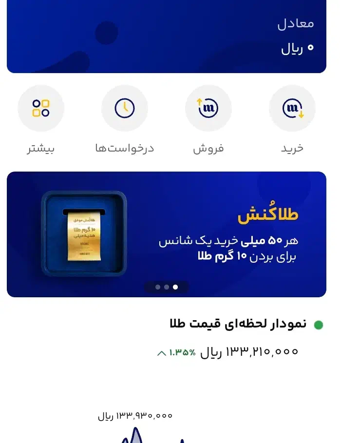 ۲۰۰تومن هدیه ثبت نام|کارت هدیه و تخفیف|اردبیل, |دیوار