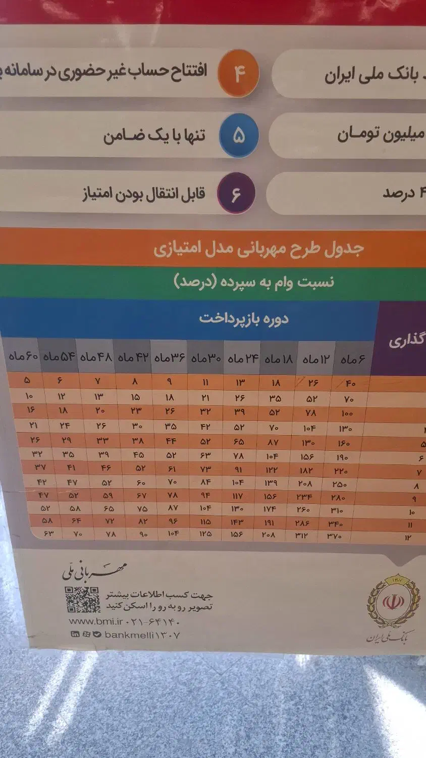 اجاره یک باب مغازه تجاری|اجارهٔ مغازه و غرفه|مبارکه, |دیوار