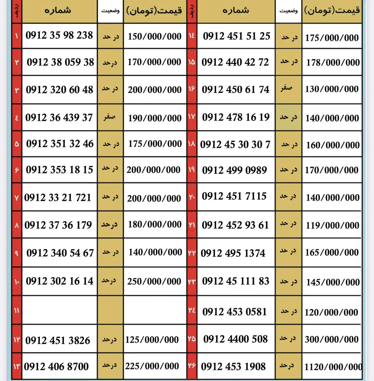 0912.453.1908|سیم‌کارت|قم, باجک دو|دیوار