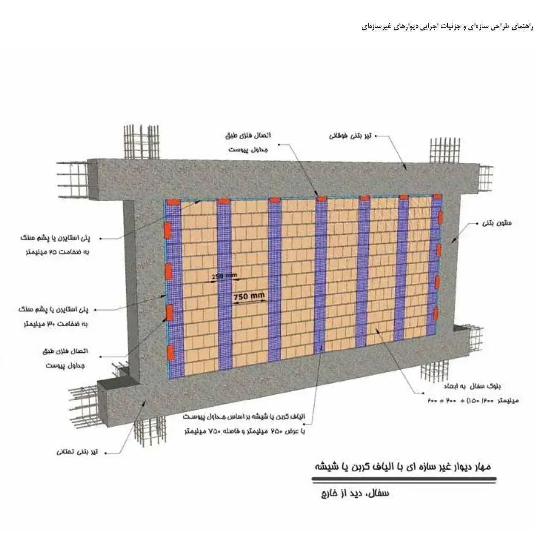 مش فایبرگلاس (وال مش) مقاوم در برابر قلیا|مصالح و تجهیزات ساختمان|همدان, |دیوار