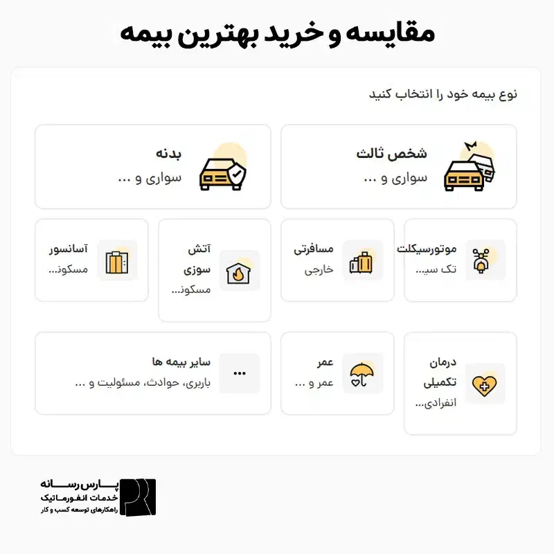 فروش و صدور بیمه آنلاین و راحت|خدمات مالی، حسابداری، بیمه|هشتگرد, فاز ۲ مهستان|دیوار