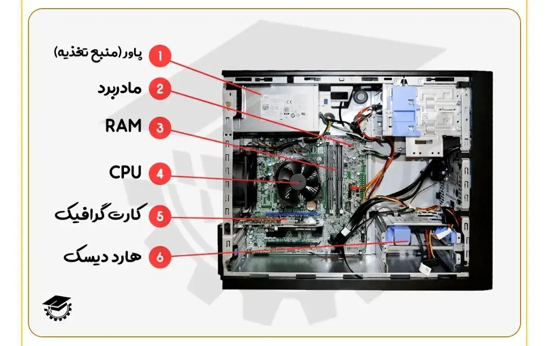 فروش قطعات اصلی کیس کامپیوتر|قطعات و لوازم جانبی رایانه|کرج, کیانمهر|دیوار