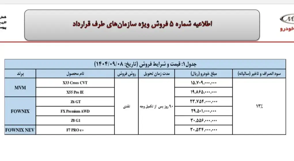 حواله آریزو۶ Z6 GT|خودرو سواری و وانت|گناباد, |دیوار