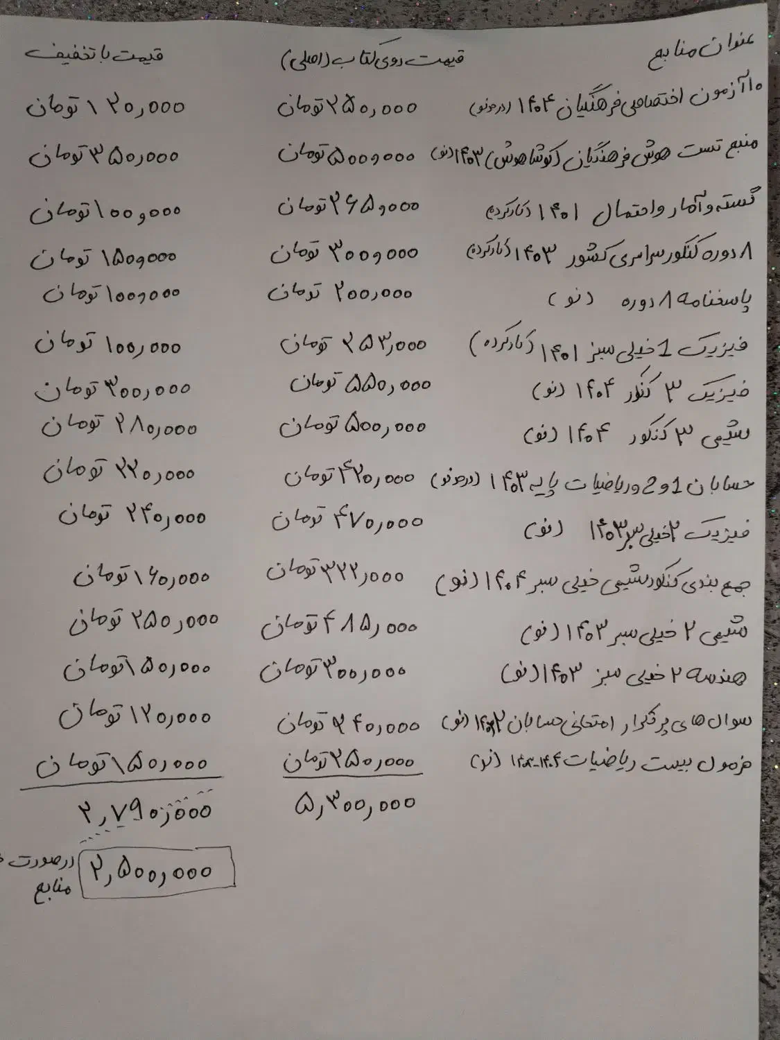 پکیچ منابع کنکور|کتاب و مجله آموزشی|تنکابن, |دیوار