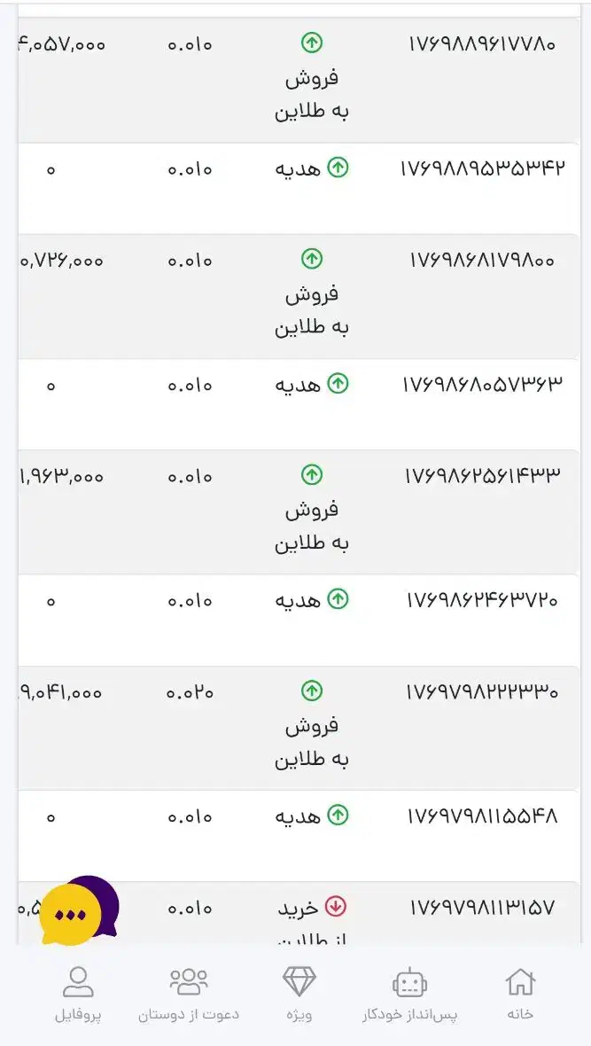 خرید طلا انلاین|کارت هدیه و تخفیف|مشهد, هنرور|دیوار