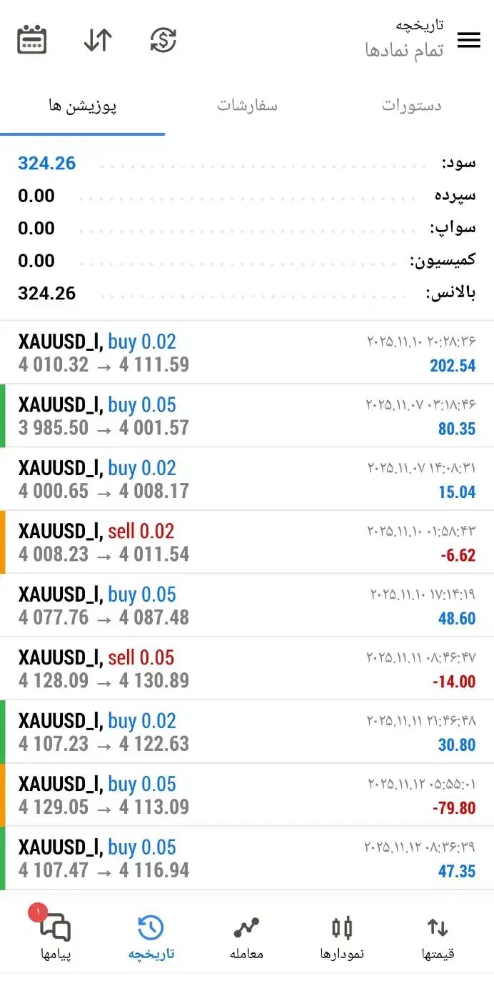 استراتژی شخصی فارکس|خدمات آموزشی|شیراز, اصلاحنژاد|دیوار