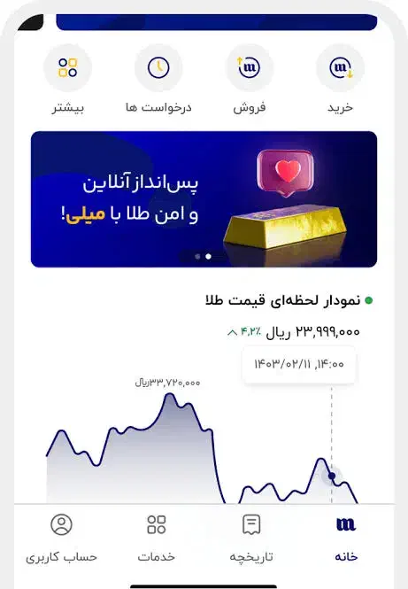 طلا هدیه بگیرید|کارت هدیه و تخفیف|پاکدشت, خاتون آباد|دیوار