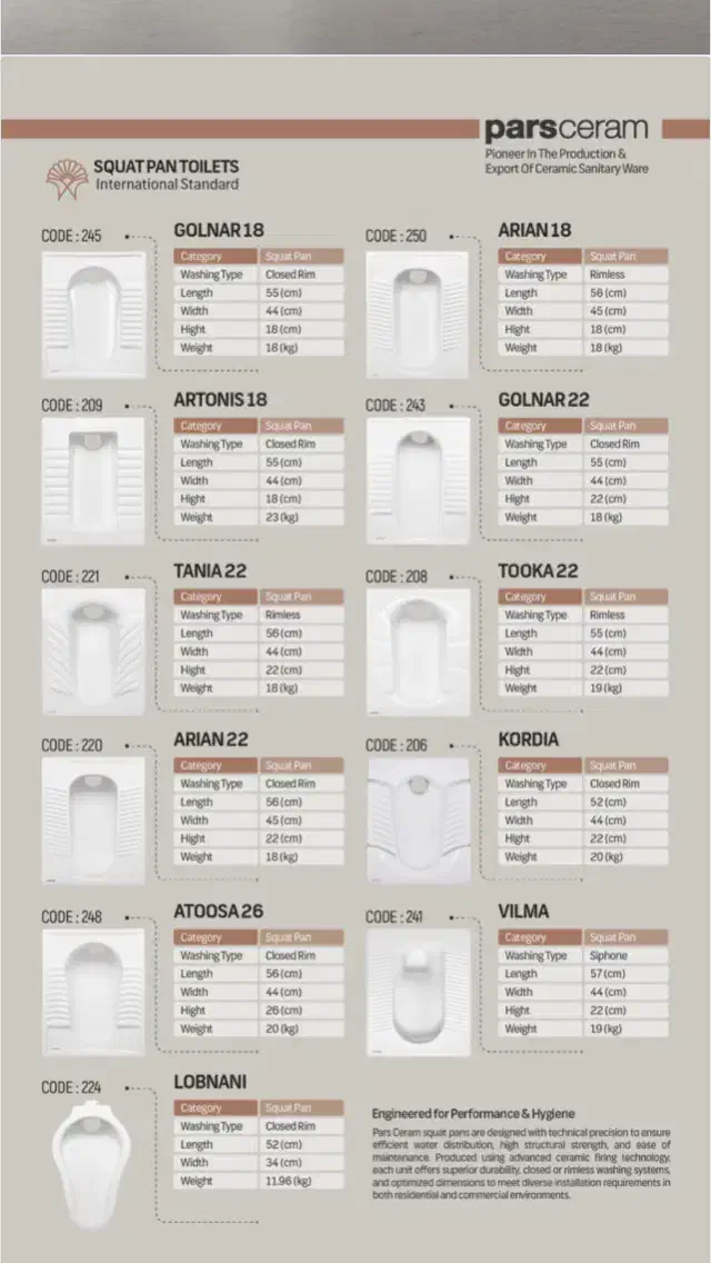 چینی بهداشتی|لوازم سرویس بهداشتی|همدان, |دیوار