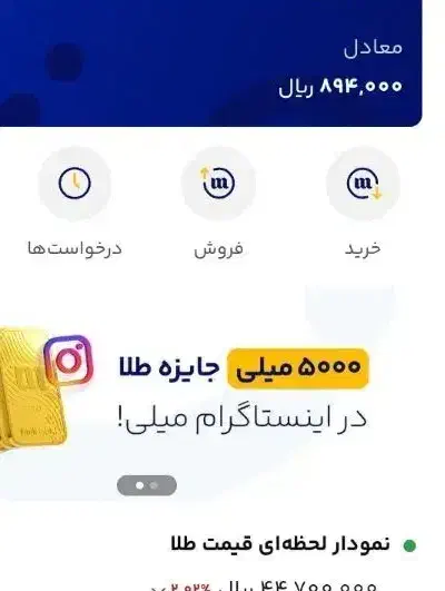 درامد ملیونی|کارت هدیه و تخفیف|سراوان, |دیوار