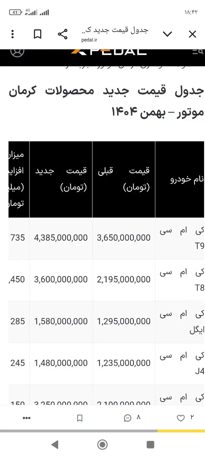 کی ام سی t8 مدل 1402 بدون رنگ|خودرو سواری و وانت|کرمان, |دیوار