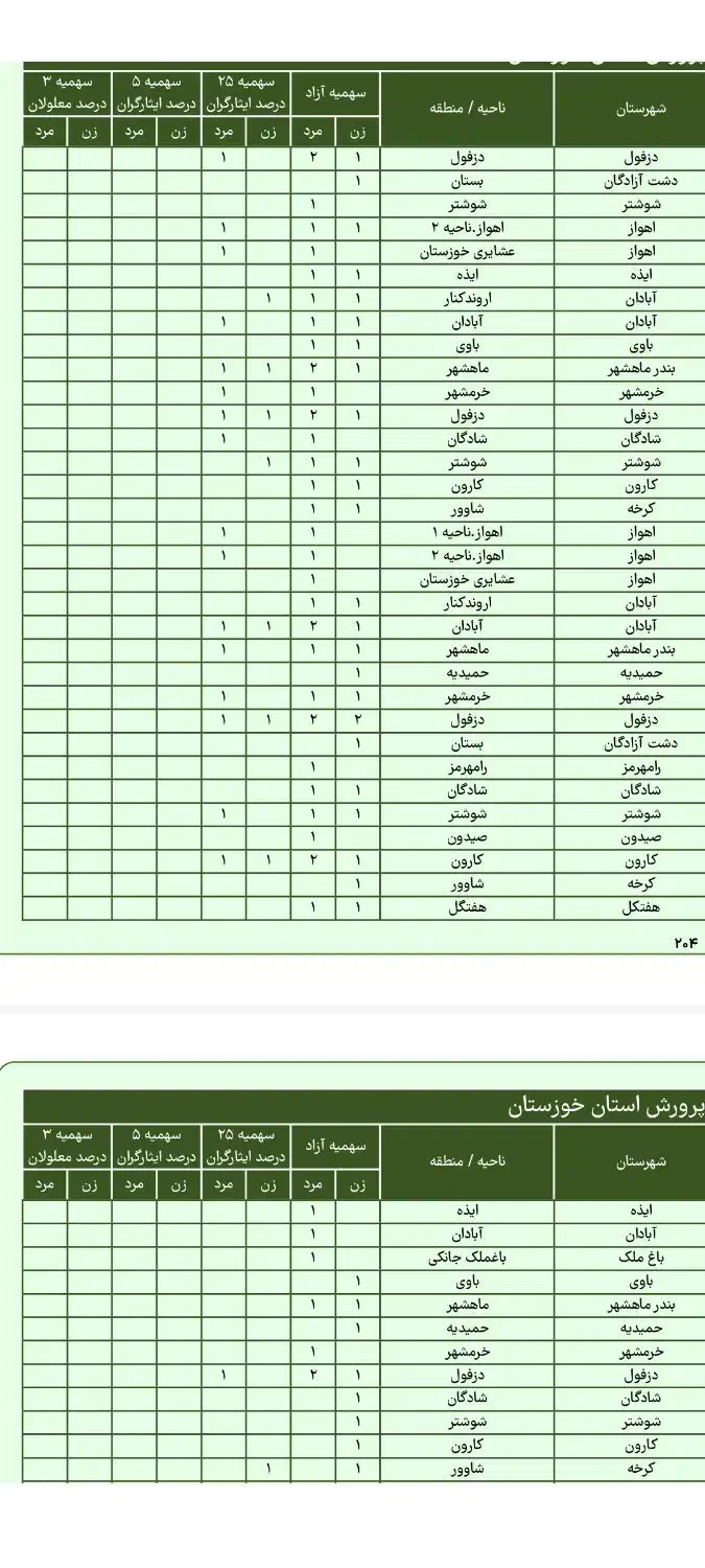 معلم خصوصی|خدمات آموزشی|رشت, لاکان|دیوار