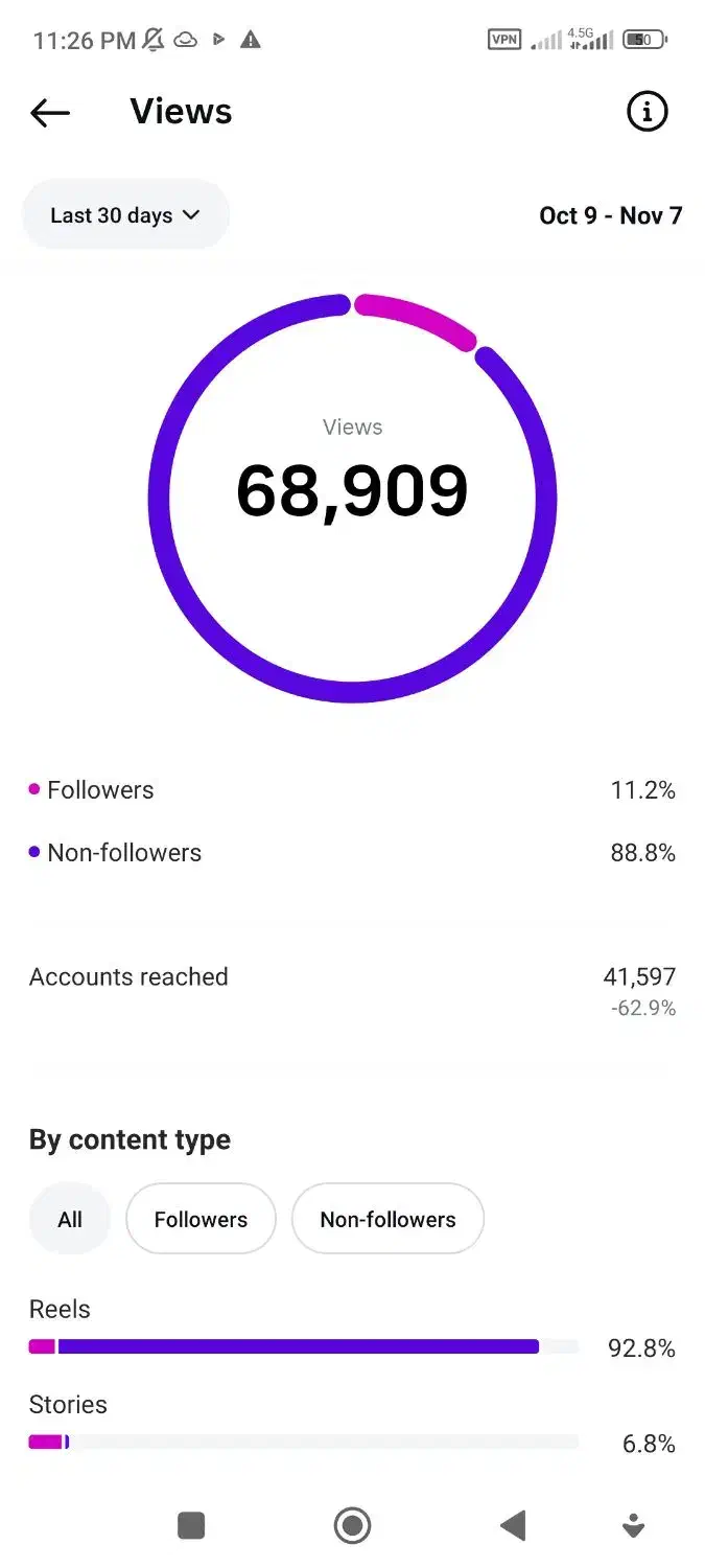 پیج اینستاگرام سالم 5K|کنسول، بازی ویدئویی و آنلاین|رشت, حومه رشت|دیوار