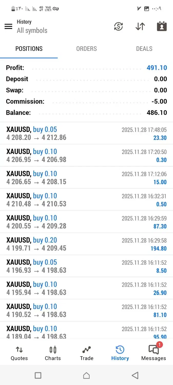 ارز دیجیتال و فارکس|خدمات آموزشی|کرمان, |دیوار