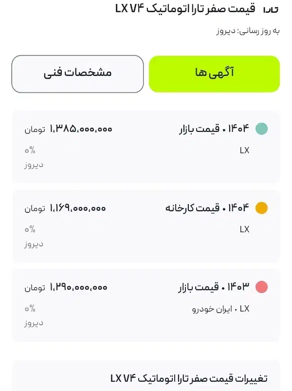 فروش حواله تارا اتومات v4lx|خودرو سواری و وانت|پارس‌آباد, |دیوار