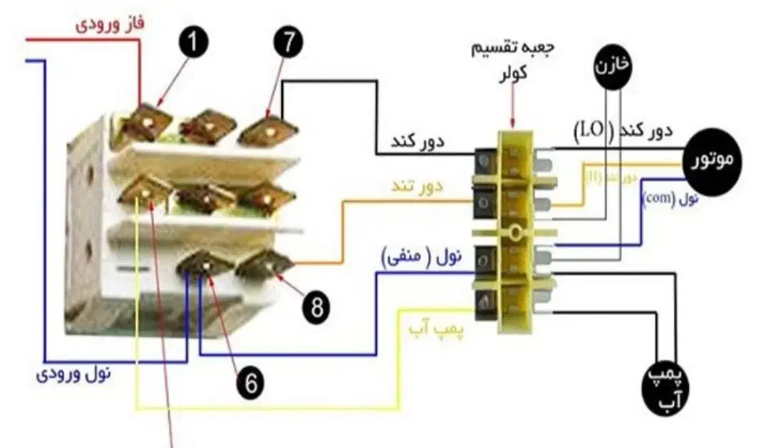 تعمیر نصب سرویس پکیچ رادیاتور کولرگازی شیرآلات|خدمات پیشه و مهارت|تهران, فلاح|دیوار