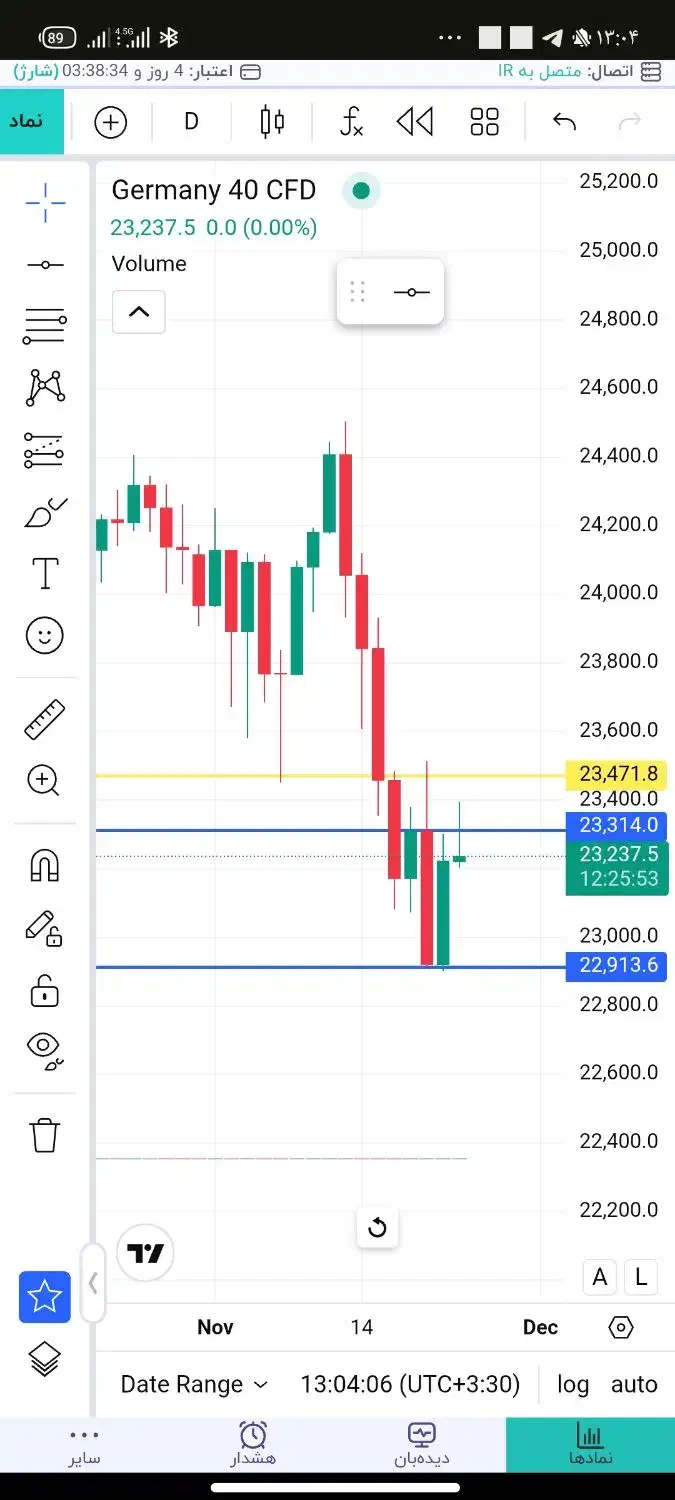 دمو ترید|خدمات آموزشی|مشهد, محمدآباد|دیوار