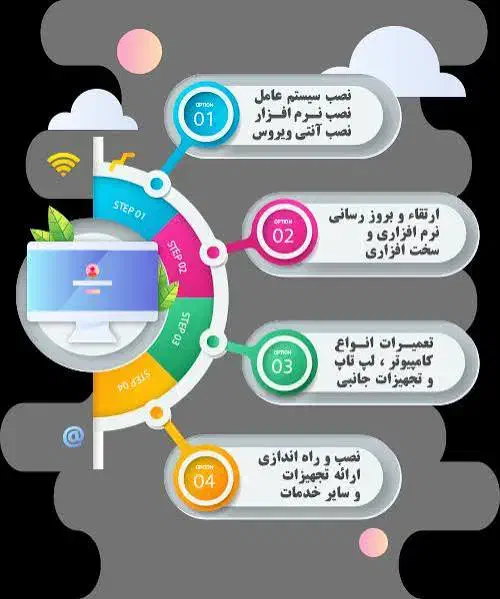 رایانه سرویس پشتیبانی و خدمات کامپیوتری و لب تاپ|خدمات رایانه‌ای و موبایل|اهواز, گلستان|دیوار