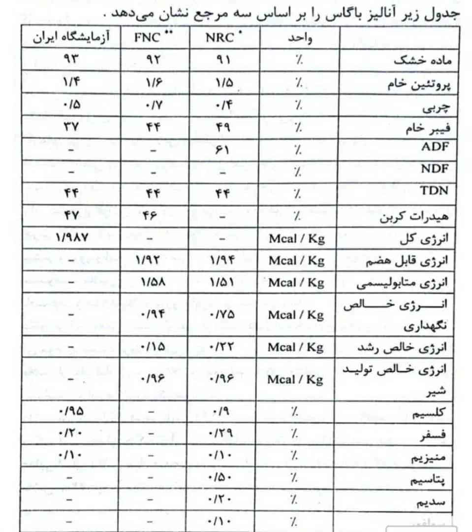 کاه نیشکر یا باگاس|لوازم جانبی حیوانات|ساری, |دیوار