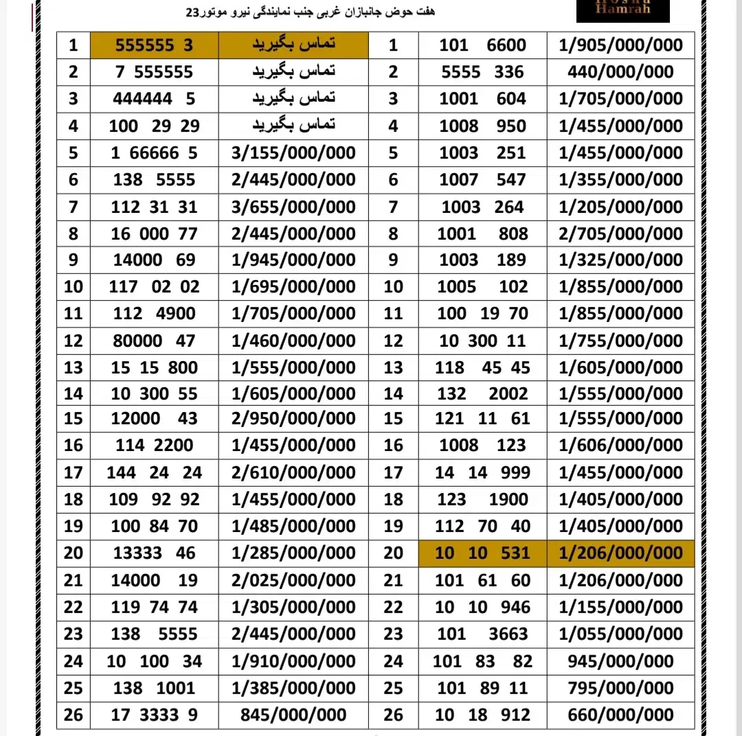 0912.218.15.95|سیم‌کارت|تهران, هفت حوض|دیوار
