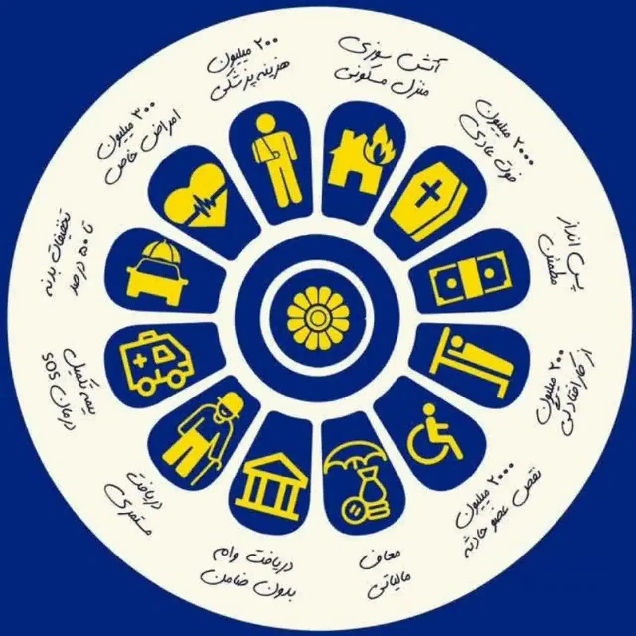 بیمه مستمری بعداز ۱۰ سال|خدمات مالی، حسابداری، بیمه|شیروان (لرستان), |دیوار