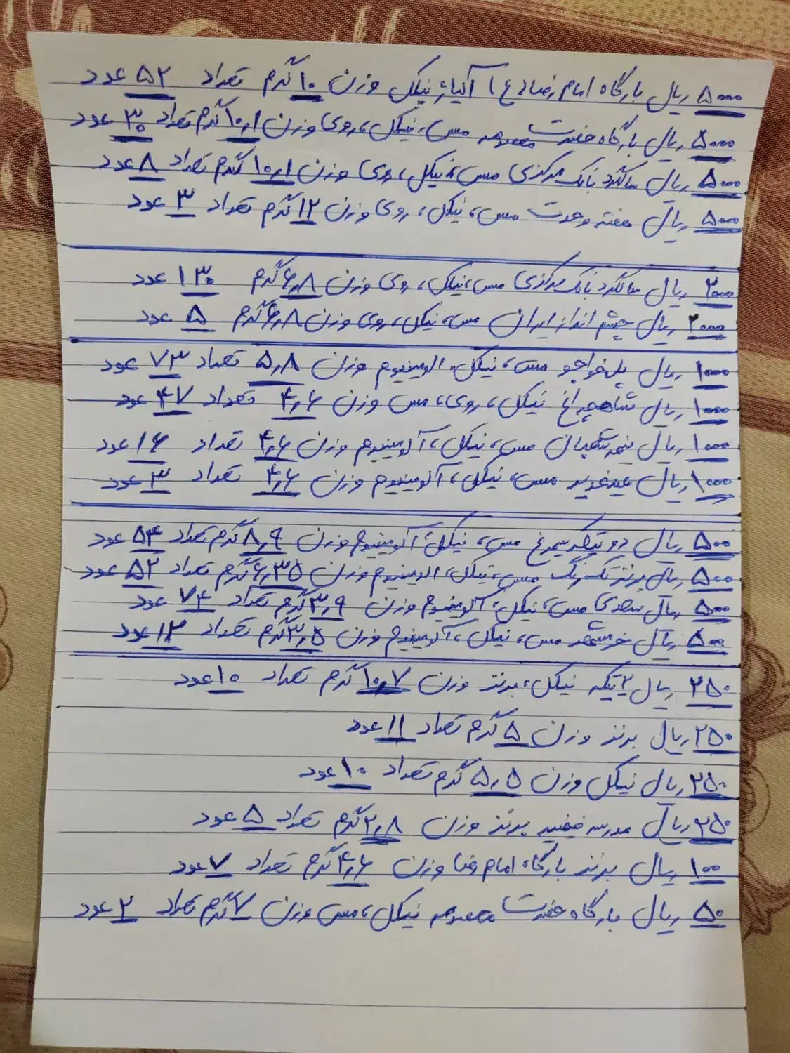 سکه جمهوری کیلویی|کلکسیون سکه، تمبر، اسکناس|اصفهان, خانه اصفهان|دیوار