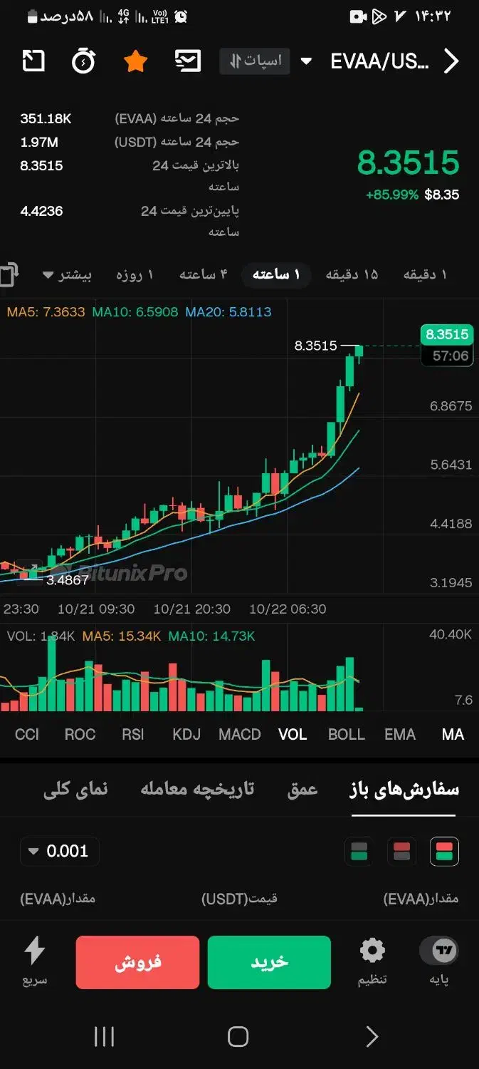 کار|فعالیت داوطلبانه تحقیقاتی|کرج, فاز ۲ مهرشهر|دیوار