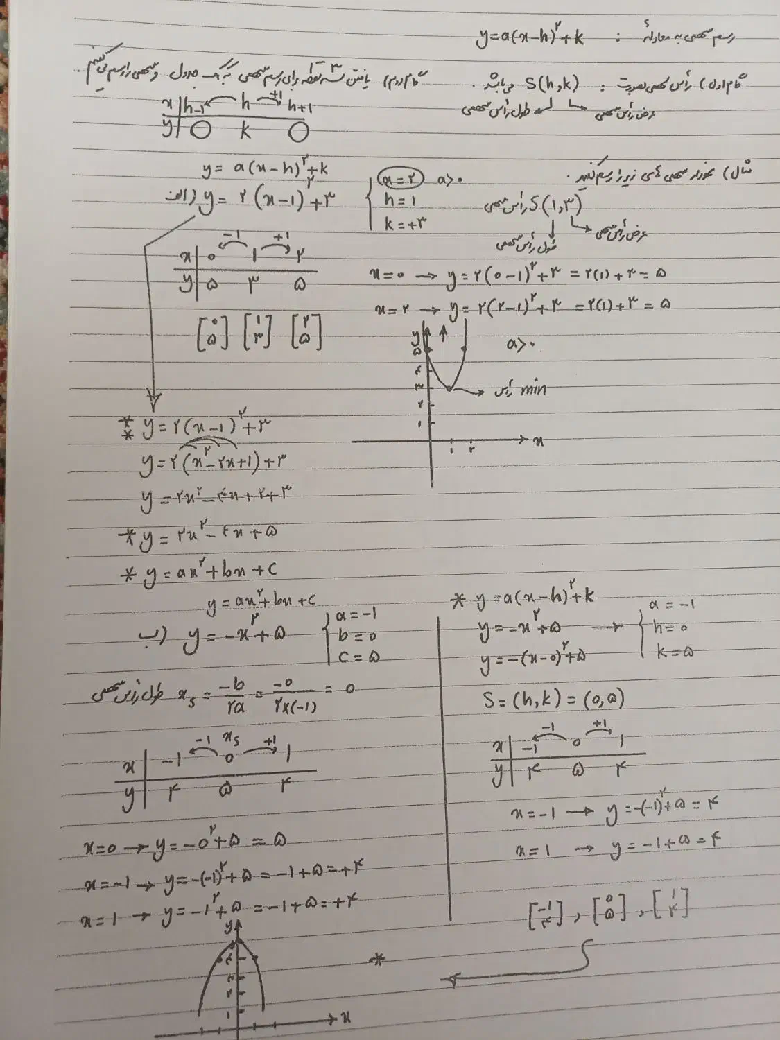 تدریس خصوصی ریاضی|خدمات آموزشی|جم, |دیوار