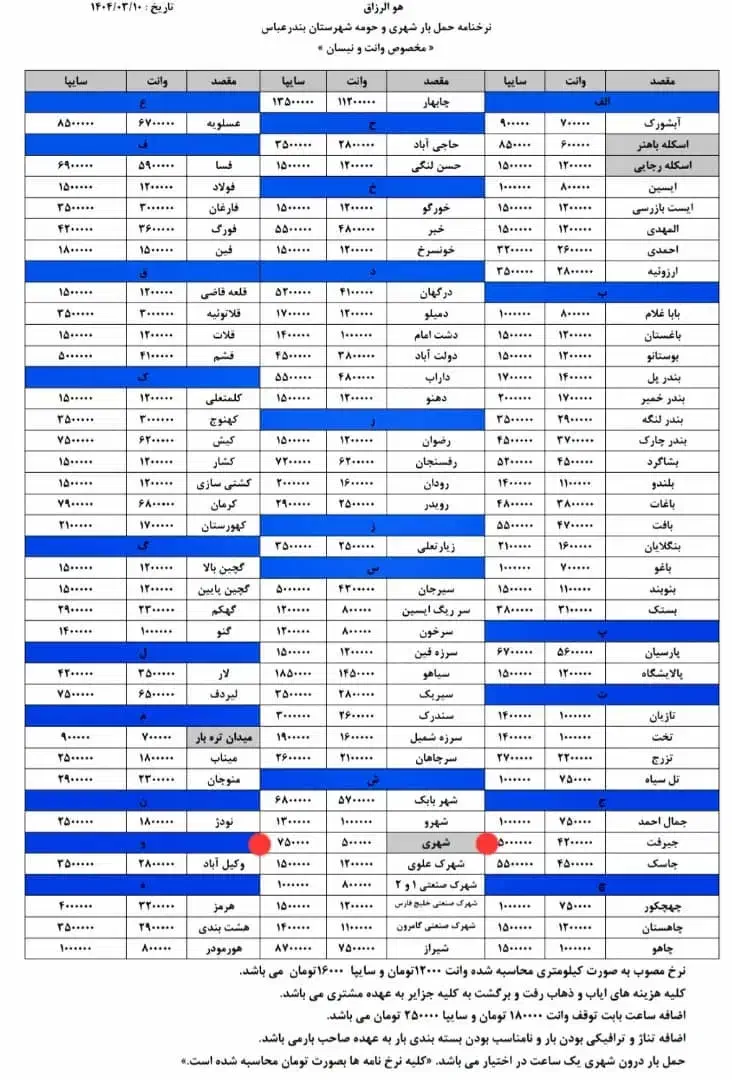 جذب راننده برای کارآزاد با نیسان صورت پورسانتی|استخدام حمل و نقل|بندرعباس, |دیوار