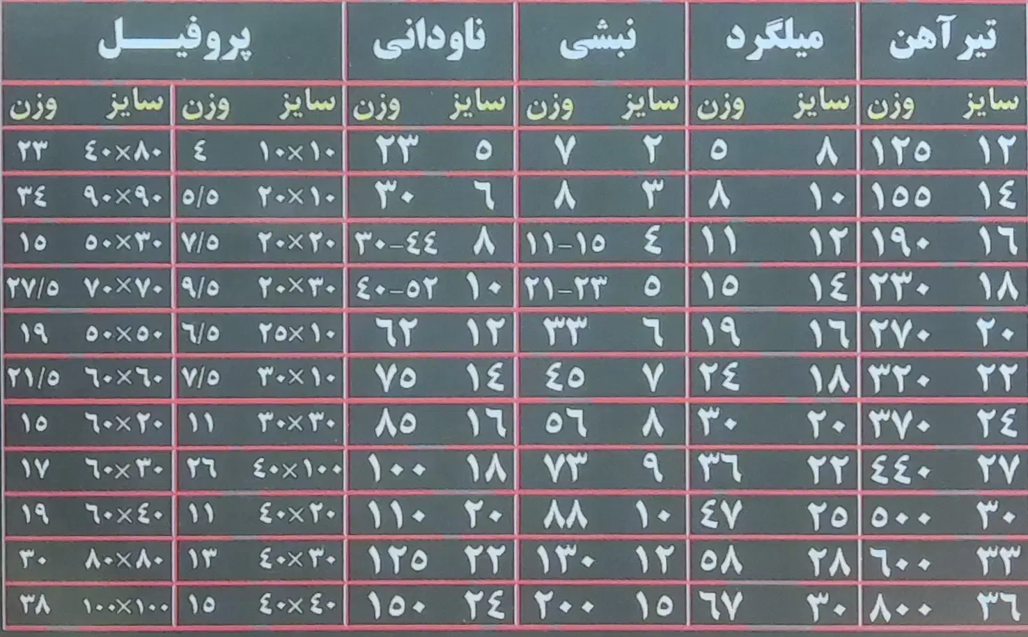 جوشکاری خورده کاری|خدمات پیشه و مهارت|الوند, |دیوار