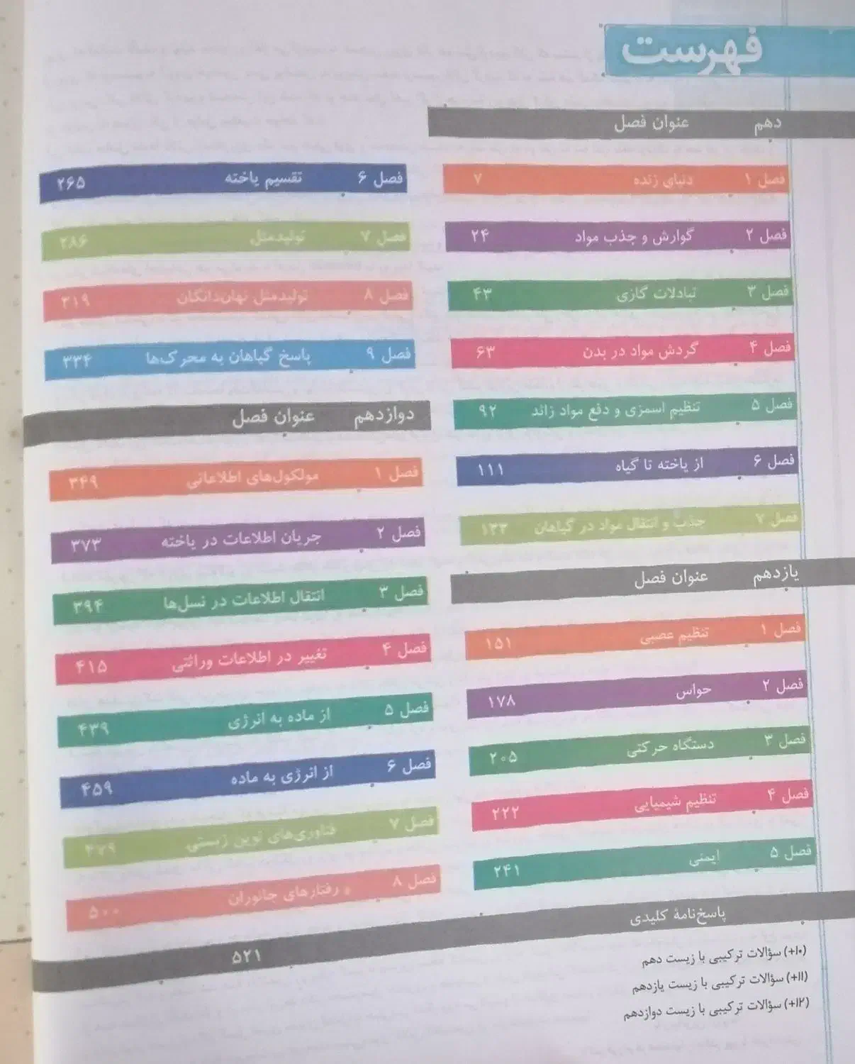 کتاب تست پینوکیو جامع خیلی سبز|کتاب و مجله آموزشی|مرودشت, بیست متری بیمارستان|دیوار