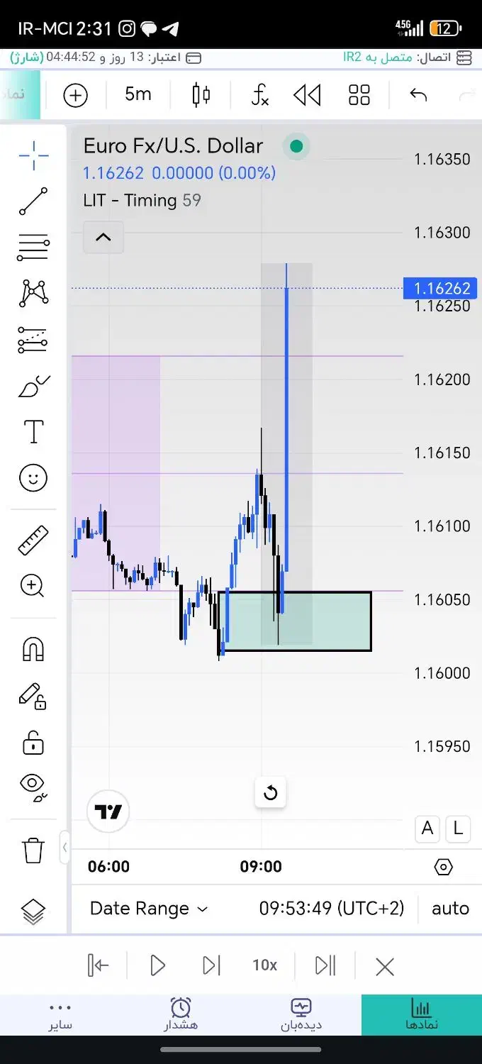آموزش ترید در فارکس و کریپتو|خدمات آموزشی|اصفهان, چرخاب|دیوار