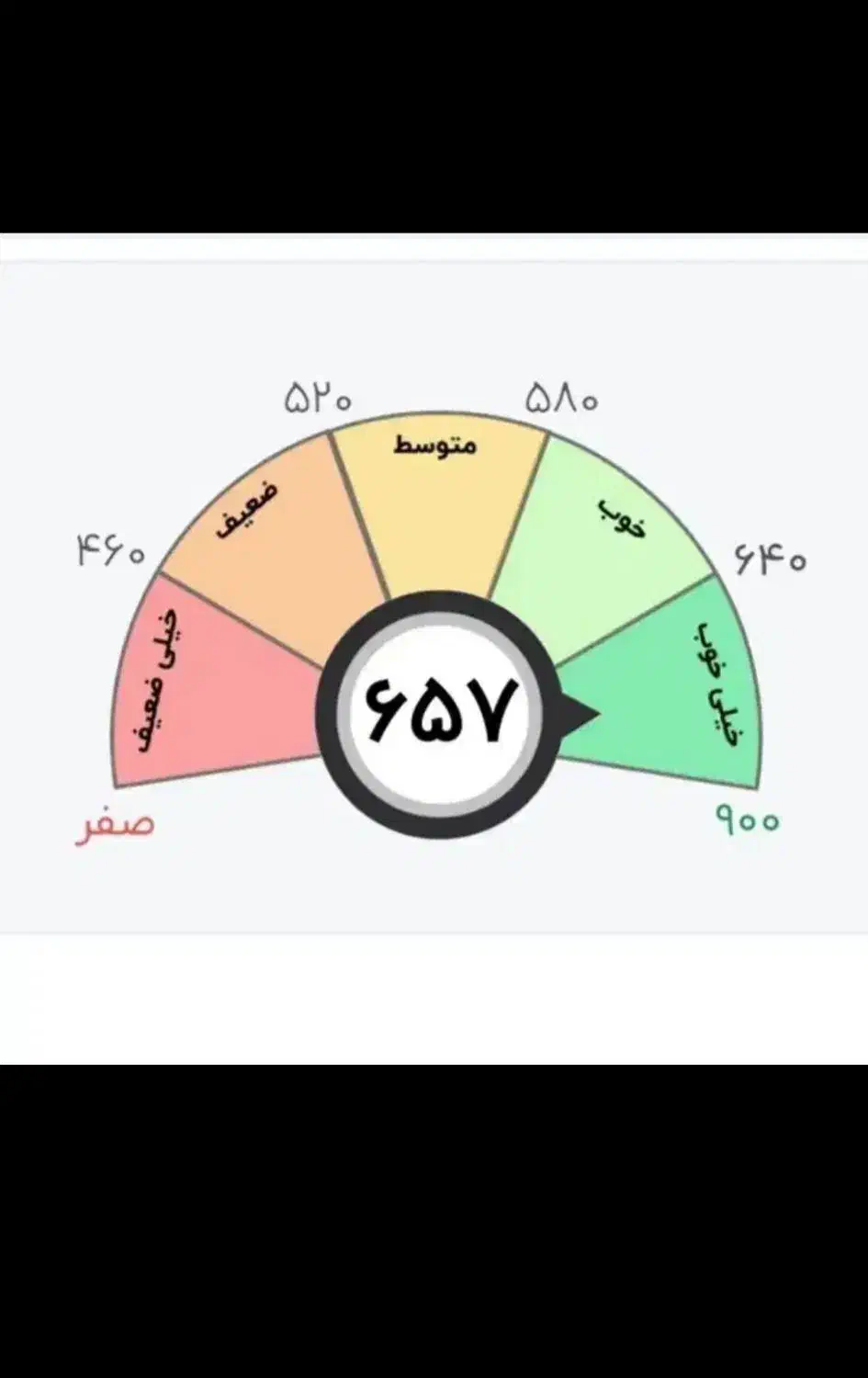 ضامن میشم وام بدون بهره کم درصد ملی مهر سپه رسالت|خدمات مالی، حسابداری، بیمه|یزد, |دیوار