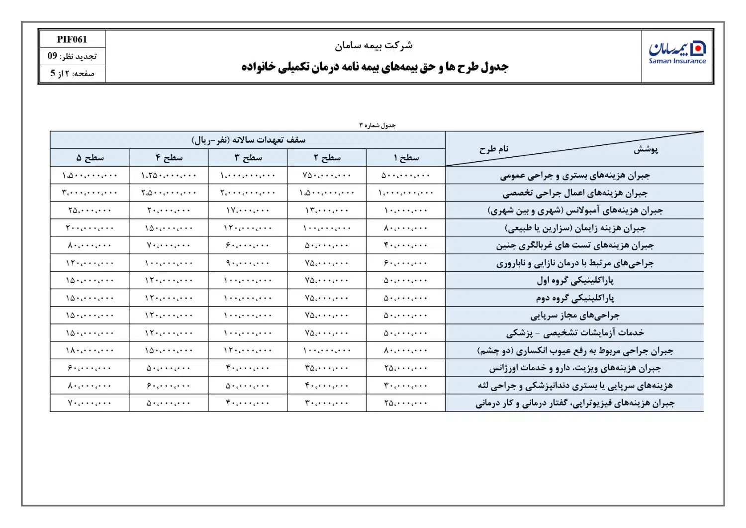 بیمه تکمیل درمان انفرادی و خانوادگی با تخفیف ویژه|خدمات مالی، حسابداری، بیمه|اصفهان, مفتح|دیوار