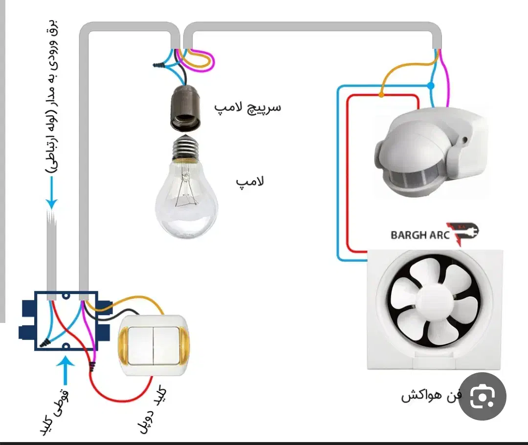 برق کاری ساختمان صفر تا صد با مهر نظام مهندسی|خدمات پیشه و مهارت|بندر کنگان, |دیوار