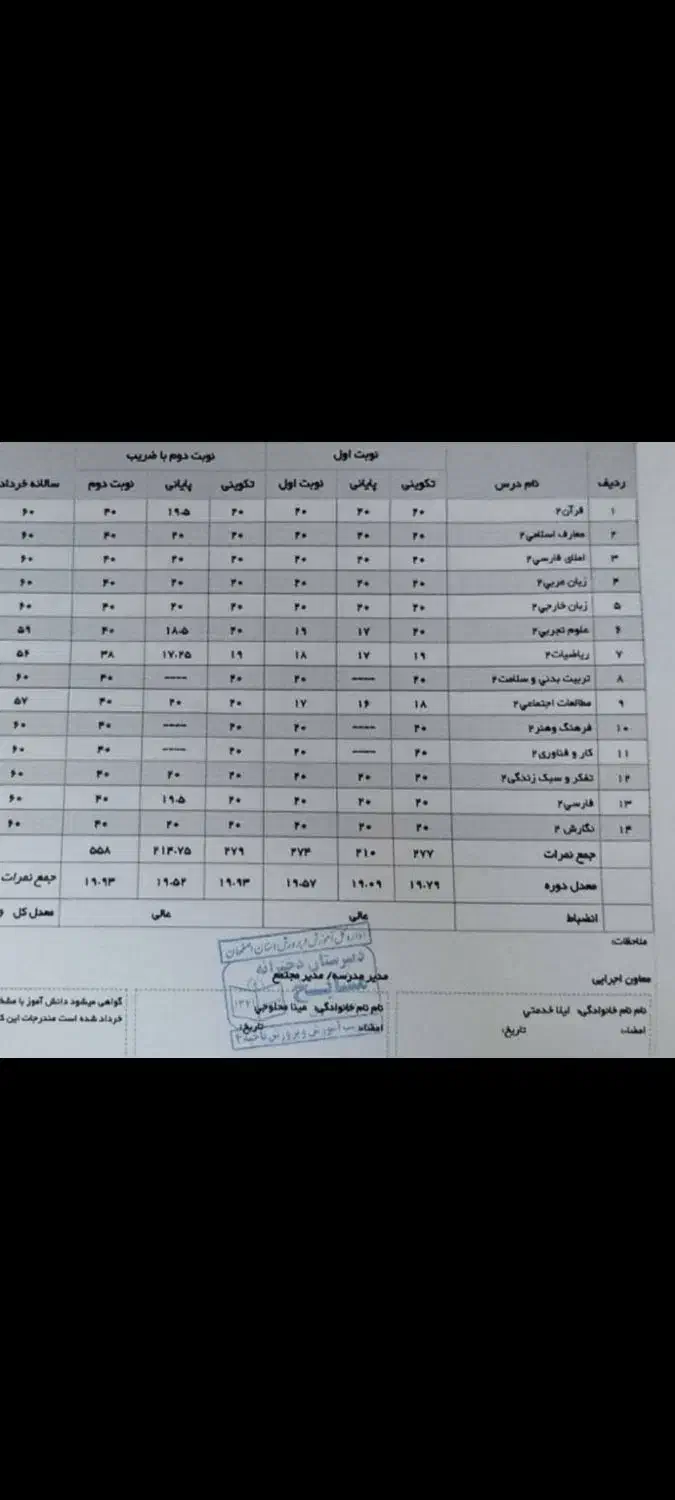 تدریس کلاس خصوصی|خدمات آموزشی|اصفهان, مرداویج|دیوار