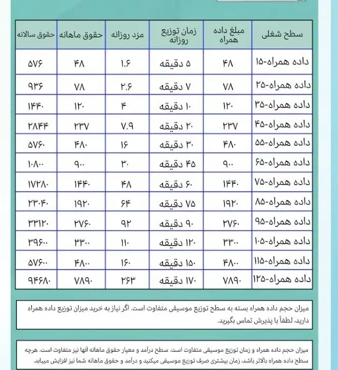 کار و سرمایه گذاری تتری|فعالیت داوطلبانه|قرچک, دانشگاه پیام نور قرچک|دیوار