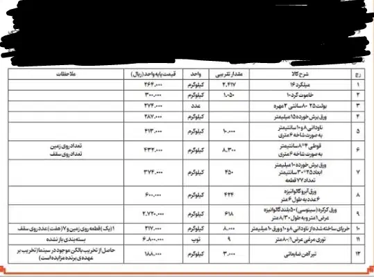 اهن|حراج|شیراز, شهرک کوشکک|دیوار