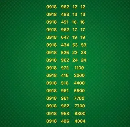 0918-962-12-12|سیم‌کارت|همدان, |دیوار