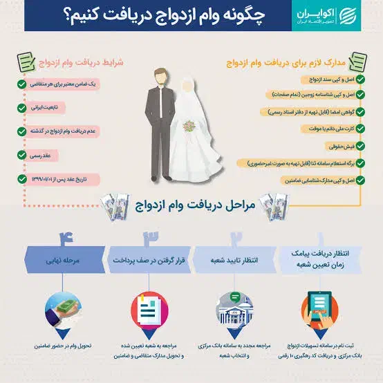 وام|خدمات مالی، حسابداری، بیمه|رشت, معلم|دیوار