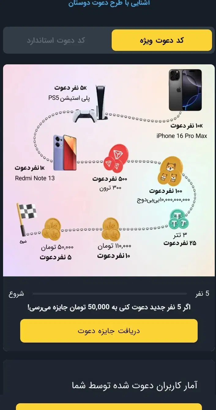 راحت ترین برنامه ها برای دریافت هدیه|کارت هدیه و تخفیف|تهران, ترمینال جنوب|دیوار