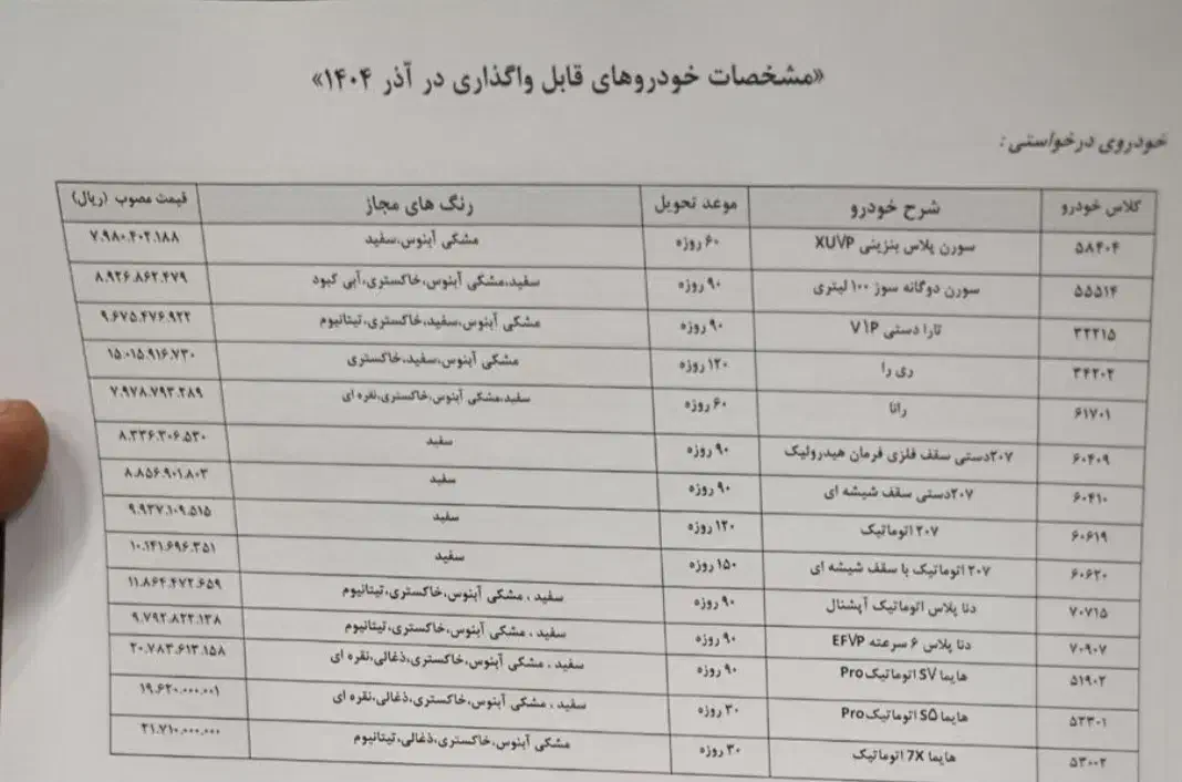 حواله پرسنلی. ایرانخودرو|خودرو سواری و وانت|ری, دولتآباد|دیوار