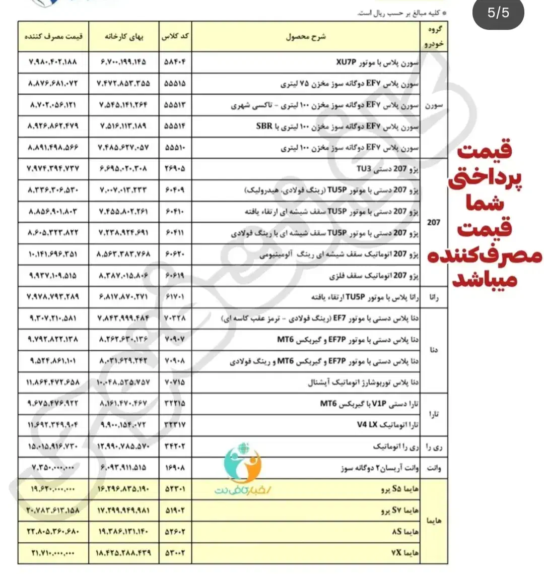 ثبت نام ایران خودرو|خدمات رایانهای و موبایل|بروجرد, |دیوار