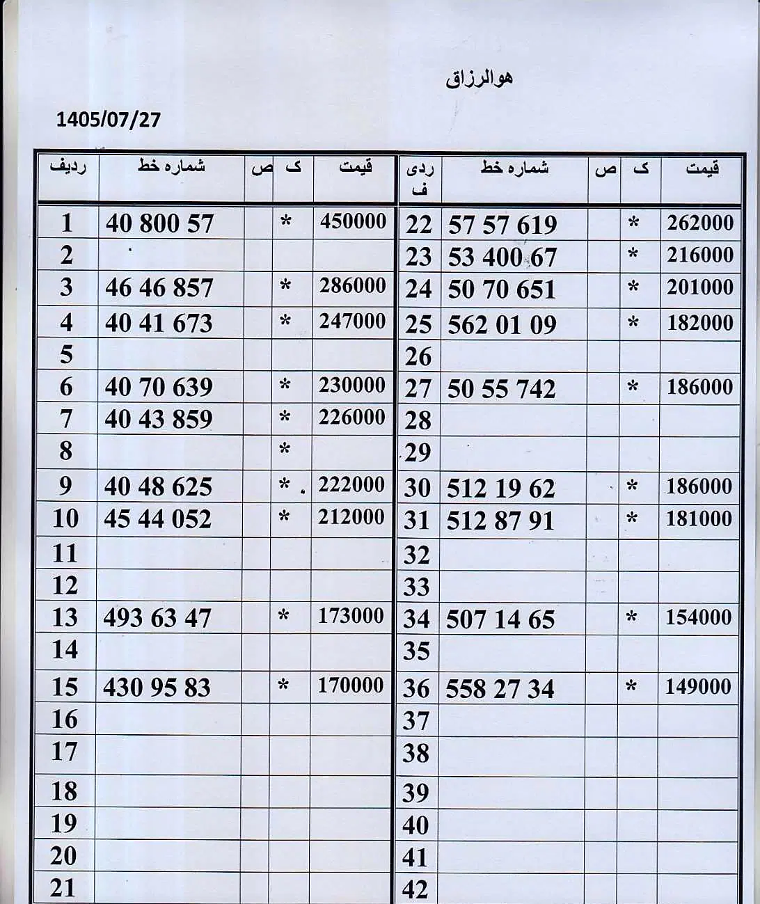 0912.10.90.537|سیم‌کارت|تهران, زاهد گیلانی|دیوار