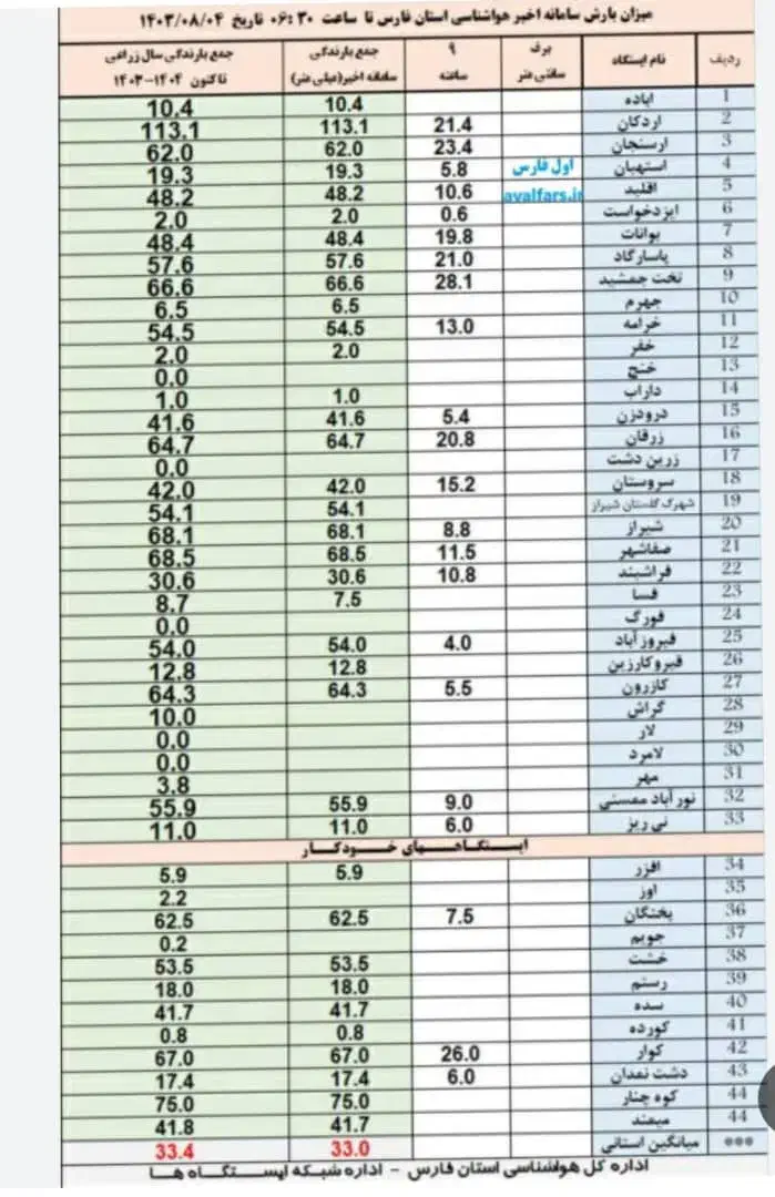 ۱۰۰ رس بز دااشتی|حیوانات مزرعه|جهرم, |دیوار