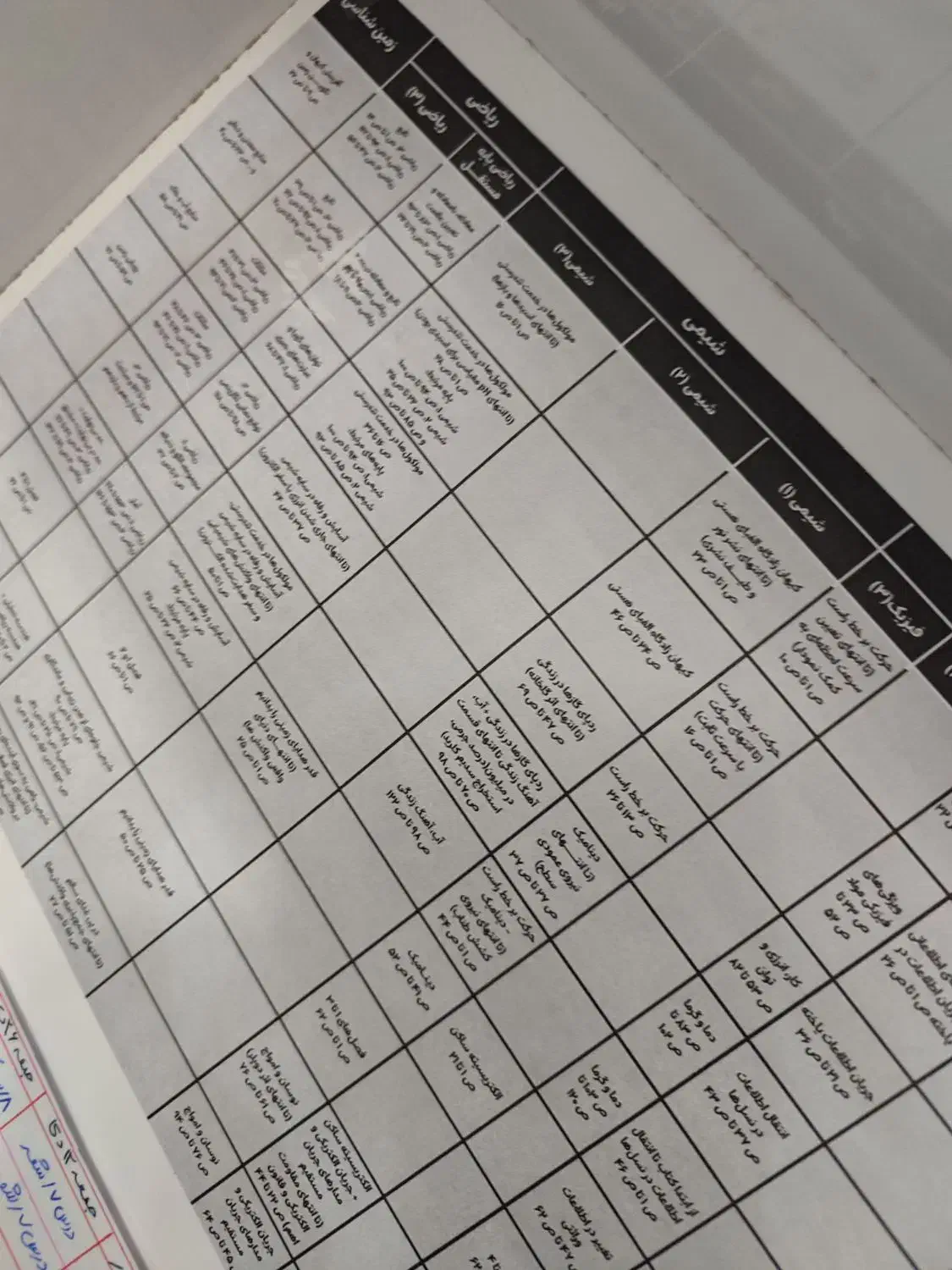 ازمون سالیانه کنکور|خدمات آموزشی|ایذه, |دیوار